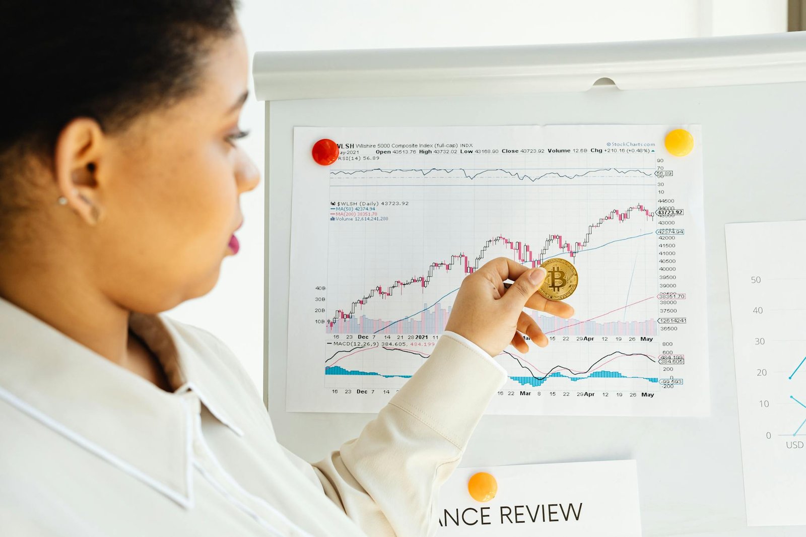 About 2 African American woman examines bitcoin and stock market trends on a whiteboard.